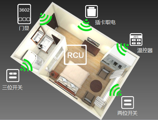 融合传感器与超低功耗MCU，创建无处不在的智慧世界！